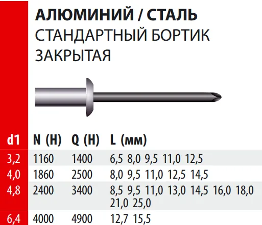 Заклепка вытяжная Bralo закрытая стандартный бортик алюминий /сталь, 3.2х8x6 мм.