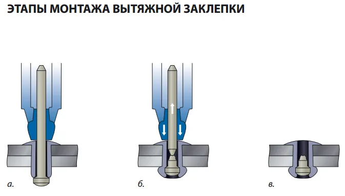 Заклепка Bralo вытяжная алюминий/сталь стандартный бортик для мягких материалов, 4.8х12x9.5 мм.