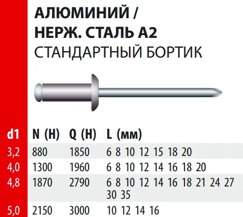 Заклепка Bralo вытяжная алюминий/нерж.сталь стандартный бортик, 3.2х6x6.5 мм.