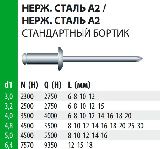 Заклепка Bralo вытяжная нержавеющая сталь стандартный бортик А2, 3х6x6.2 мм.
