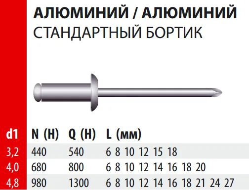Заклепка Bralo вытяжная алюминиевая стандартный бортик, 3.2х6x6 мм.