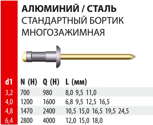 Заклепка вытяжная Bralo многозажимная стандартный бортик Алюминий /Сталь, 6.4х12x13 мм.