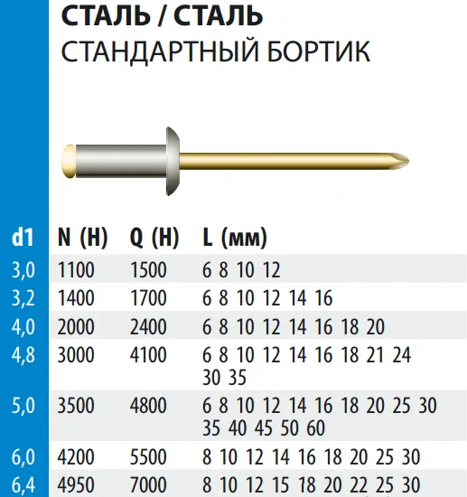 Заклепка Bralo вытяжная стальная стандартный бортик, 3.2х8x6.5 мм.