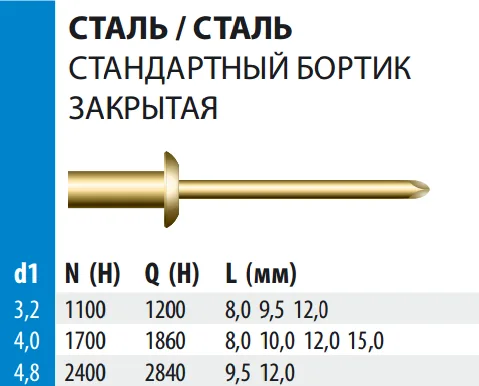 Заклепка Bralo вытяжная стальная закрытая стандартный бортик, 3.2х9.5x6 мм.