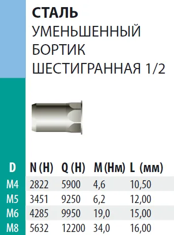 Заклепка Bralo сталь резьбовая уменьшенный бортик шестигранная ? 