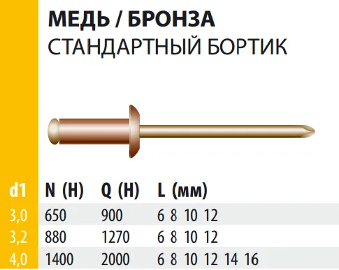 Заклепка Bralo вытяжная медь/бронза стандартный бортик, 4х6x8 мм.