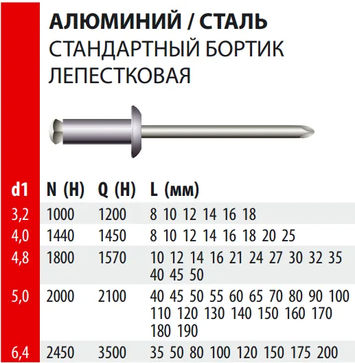 Заклепка вытяжная Bralo лепестковая стандартный бортик алюминий /сталь, 3.2х8x6.5 мм.