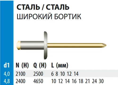 Заклепка Bralo вытяжная стальная широкий бортик, 4х6x10 мм.