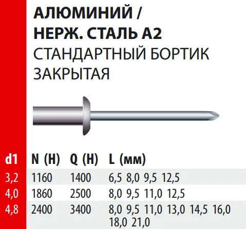 Заклепка Bralo вытяжная алюминий/нерж.сталь стандартный бортик закрытая, 4.8х10x9.5 мм.